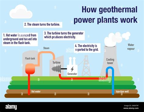 how to generate electricity